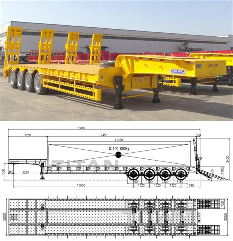 Different types of Lowbed Trailers for heavy equipment and special machinery - TITAN 
